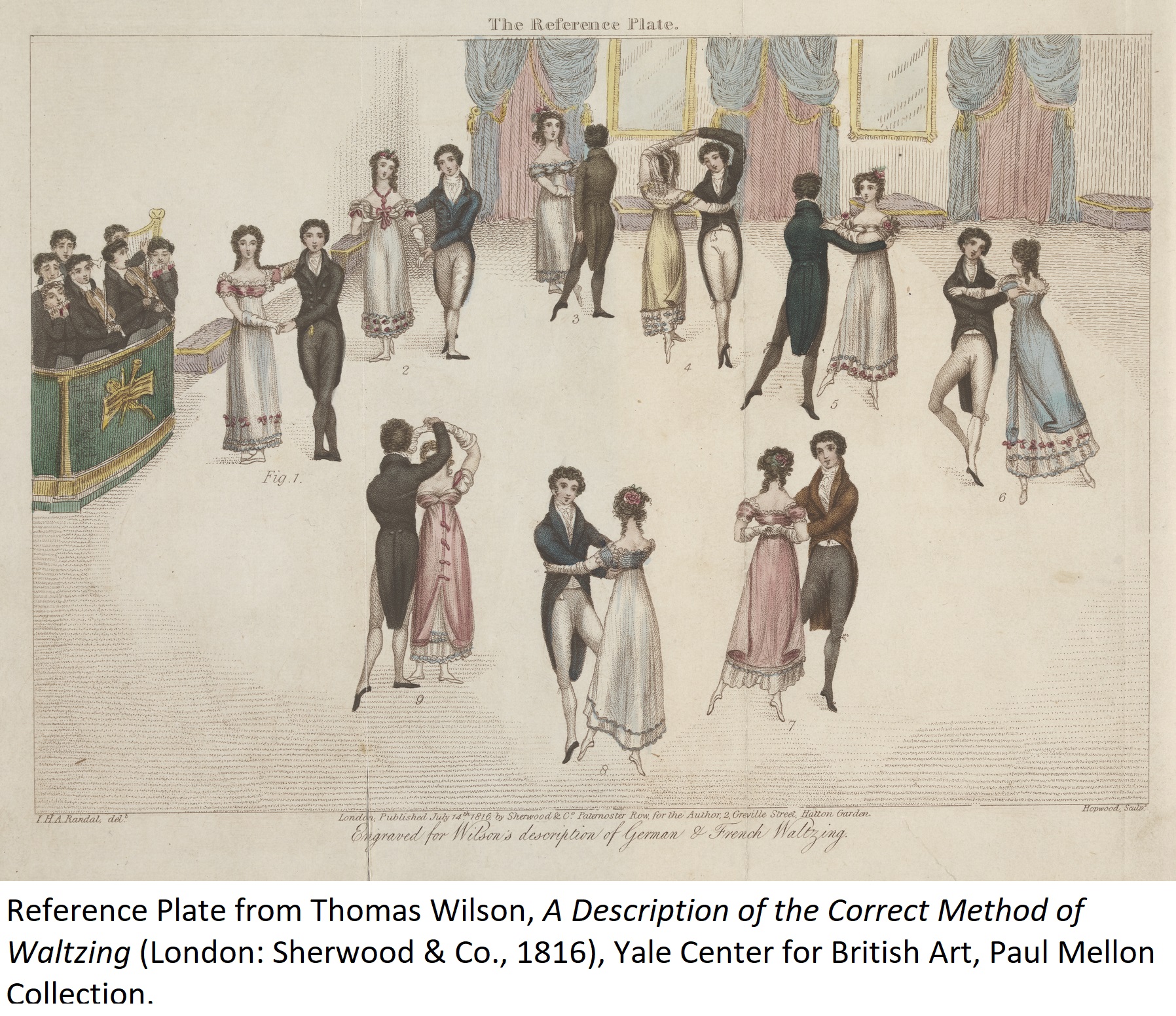 Reference Plate from Thomas Wilson, A Description of the Correct Method of Waltzing (London: Sherwood & Co., 1816), Yale Center for British Art, Paul Mellon Collection. 